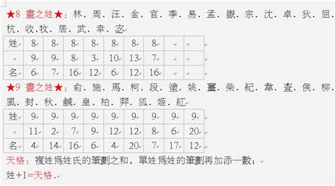 五格命理|姓名评分测试、名字笔画五格三才测算